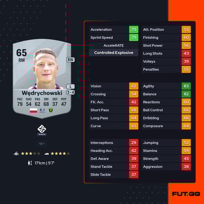 Marcel Wędrychowski