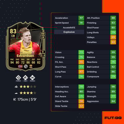 Oliver Valaker Edvardsen