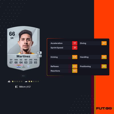 Miguel Ángel Martínez