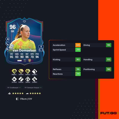 Daphne van Domselaar