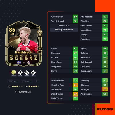 Hákon Arnar Haraldsson