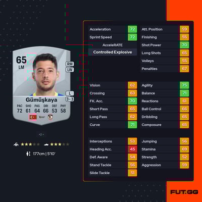 Muhammed Gümüşkaya