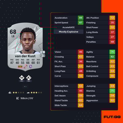 Djevencio van der Kust