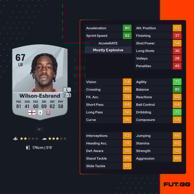 Joshua Wilson-Esbrand