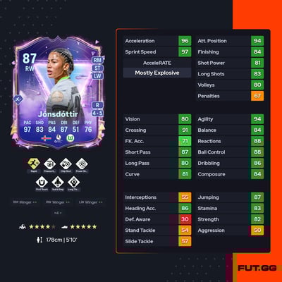 Sveindís Jane Jónsdóttir