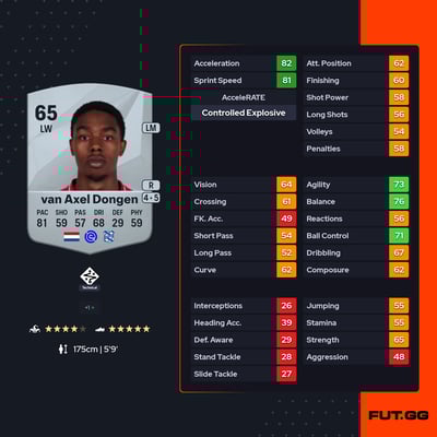 Amourricho van Axel Dongen