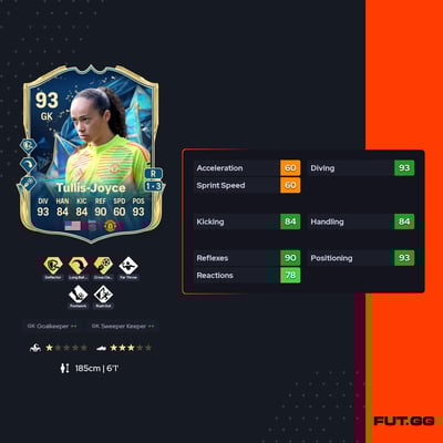 Phallon Tullis-Joyce