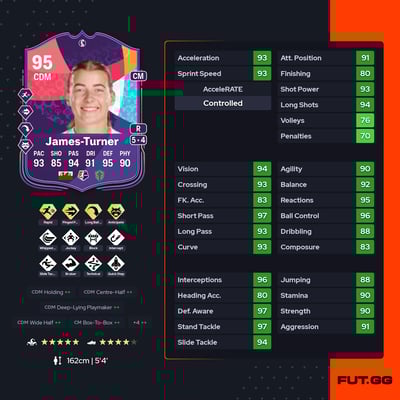 Angharad James-Turner