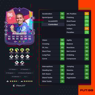 Guðrún Arnardóttir