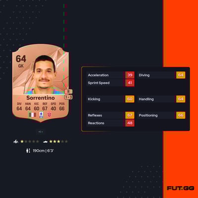 Alessandro Sorrentino