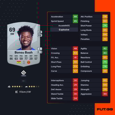 Christopher Bonsu Baah