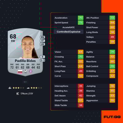 Natalia Padilla Bidas