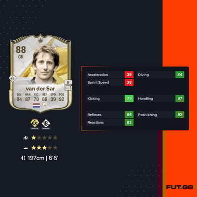Edwin van der Sar