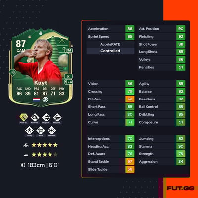 Dirk Kuyt