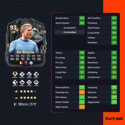 Kevin De Bruyne