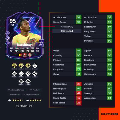 Michy Batshuayi