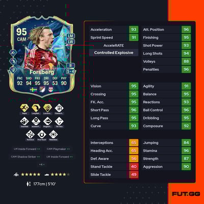 Emil Forsberg