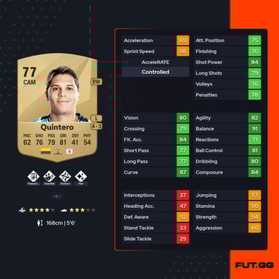 Juan Fernando Quintero