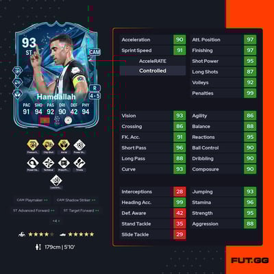 Abderrazak Hamdallah