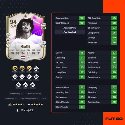 Ruud Gullit