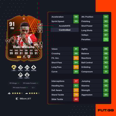 Iñaki Williams
