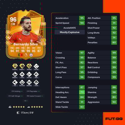 Bernardo Silva