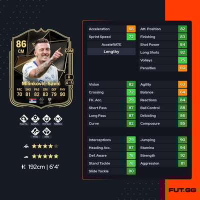 Sergej Milinković-Savić