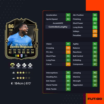 André-Franck Zambo Anguissa