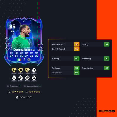 Gianluigi Donnarumma