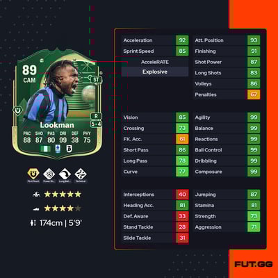 Ademola Lookman
