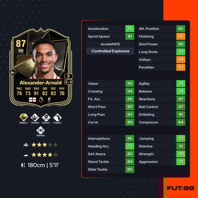 Trent Alexander-Arnold