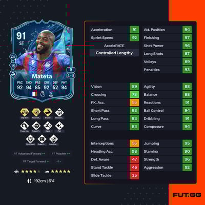 Jean-Philippe Mateta