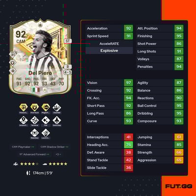 Alessandro Del Piero