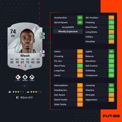 Timothy Weah