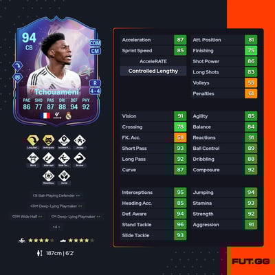 Aurélien Tchouaméni