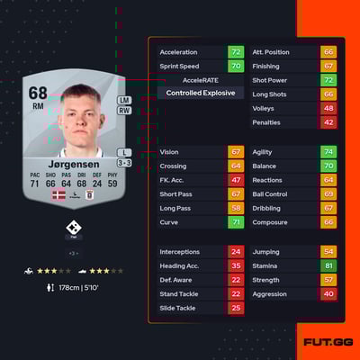 Sebastian Jørgensen