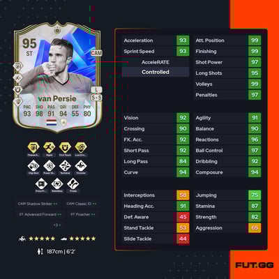 Robin van Persie