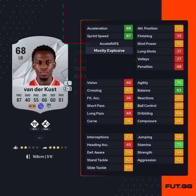 Djevencio van der Kust