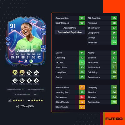 Sveindís Jane Jónsdóttir