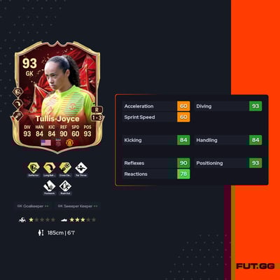 Phallon Tullis-Joyce