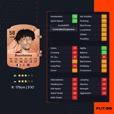 Mohamed-Amine Bouchenna