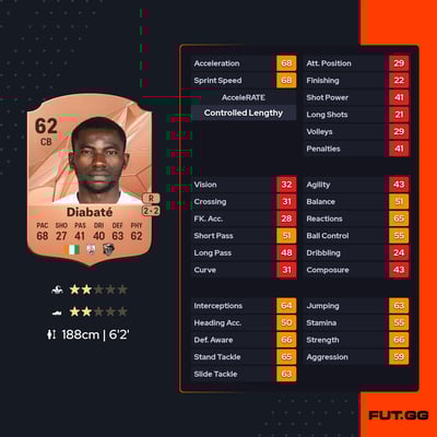 Cheick Mamadou Diabaté