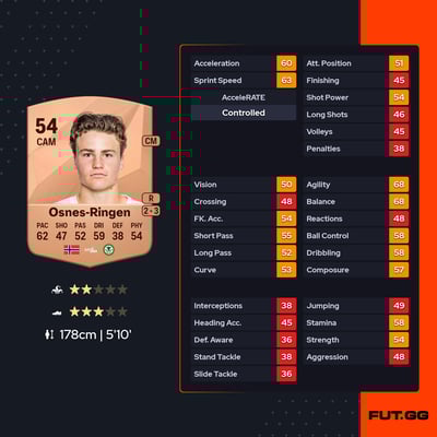 William Osnes-Ringen