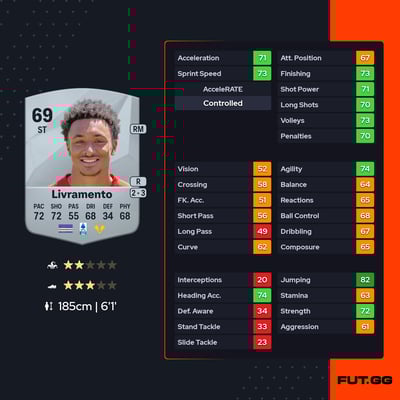 Dailon Rocha Livramento