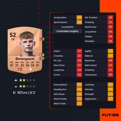 Christian Østergaard