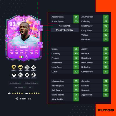 Yaya Touré