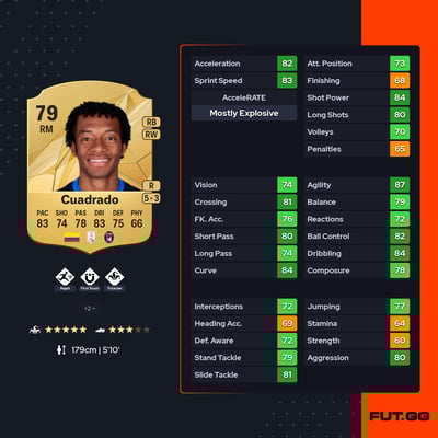 Juan Cuadrado