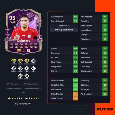 Juan Fernando Quintero