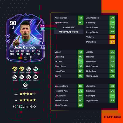 João Cancelo