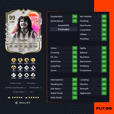 Ruud Gullit
